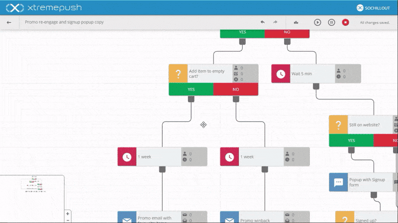 Example of the automated workflow tool in Xtremepush