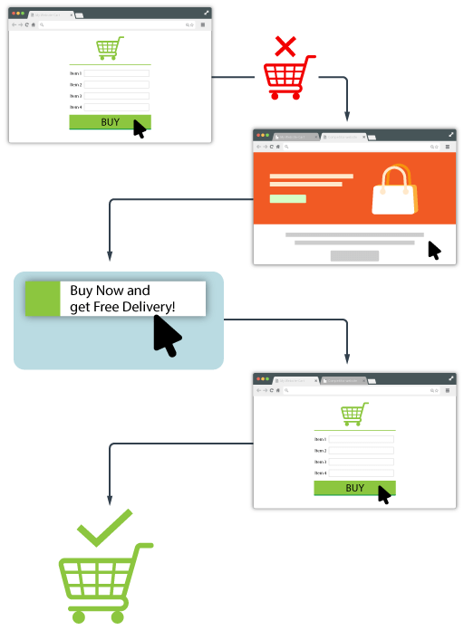 cart-infographic showing the usefulness of web push