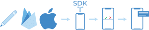 SDK-phone-300x61