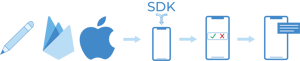 SDK-phone