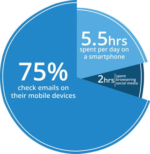 piechart-1