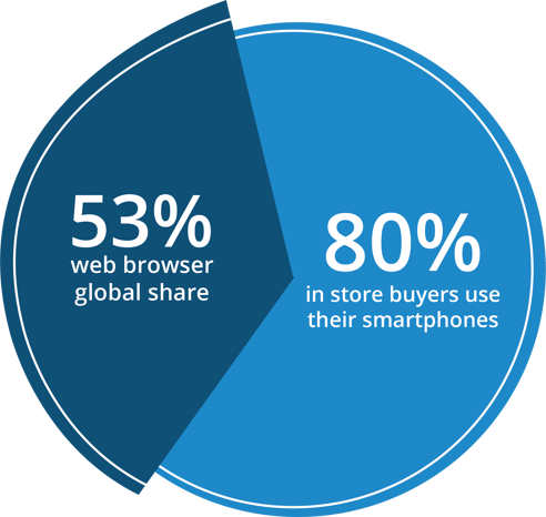 piechart-2