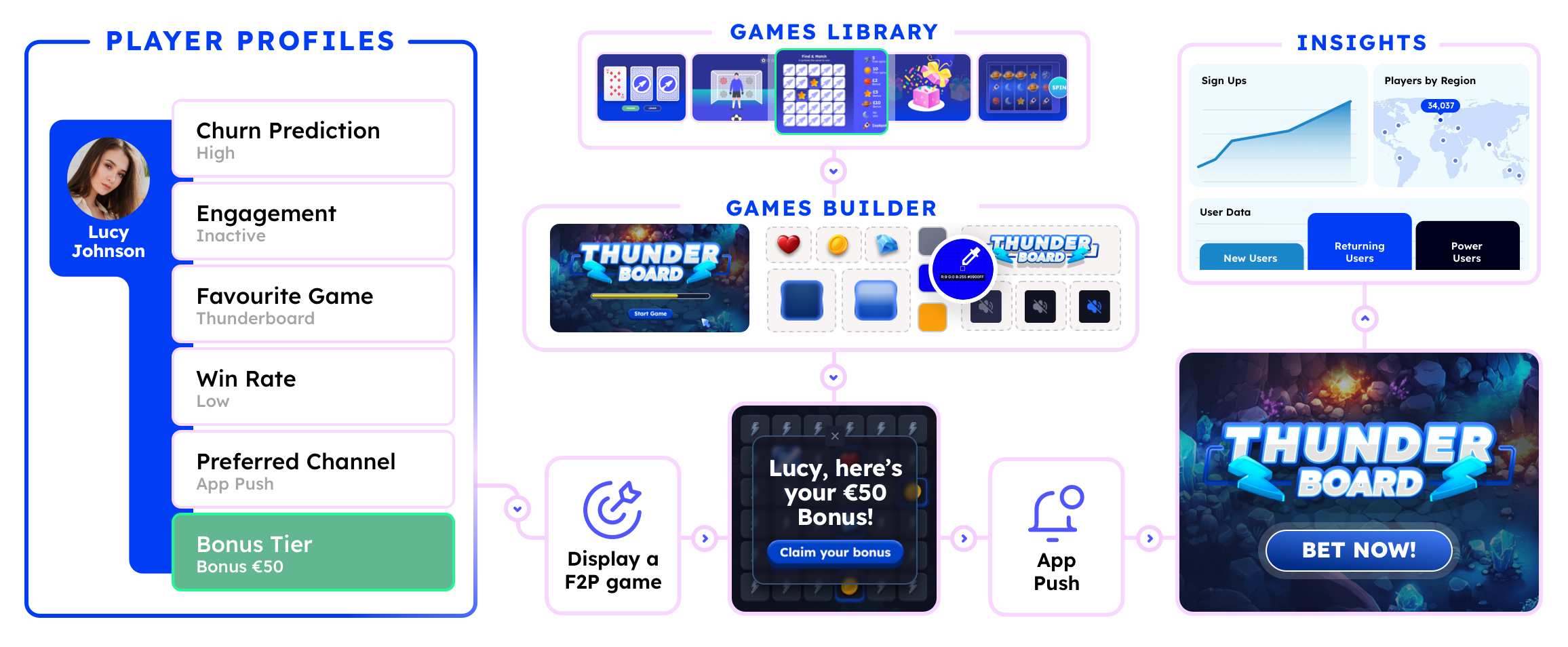 hotspot-gamify